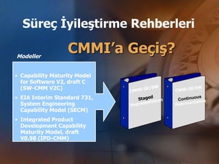Süreç İyileştirme Rehberleri

Modeller
                  CMMI’a Geçiş?
• Capability Maturity Model
  for Software V2, draft C
  (SW-CMM V2C)
• EIA Interim Standard 731,
  System Engineering
  Capability Model (SECM)
• Integrated Product
  Development Capability
  Maturity Model, draft
  V0.98 (IPD-CMM)
 