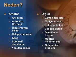 Neden?
   Amatör                    Olgun
       Ani Tepki                 Zaman çizelgesi
       Anlık Kriz                Maliyet tablosu
        Çözümü                    Kalite hedefleri
       Ölçülemeyen               ÇalıĢan sistem
        kalite
                                  Denetlenen
       ÇalıĢan personel           üretim
       Kaos                      MüĢteri
       Subjektif                  memnuniyeti
        denetleme                 Önlenebilen
       Yeniden çözüm              problem
 