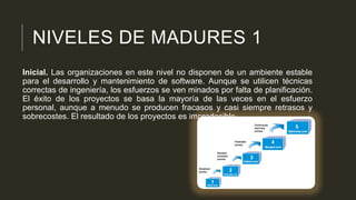 NIVELES DE MADURES 1
Inicial. Las organizaciones en este nivel no disponen de un ambiente estable
para el desarrollo y mantenimiento de software. Aunque se utilicen técnicas
correctas de ingeniería, los esfuerzos se ven minados por falta de planificación.
El éxito de los proyectos se basa la mayoría de las veces en el esfuerzo
personal, aunque a menudo se producen fracasos y casi siempre retrasos y
sobrecostes. El resultado de los proyectos es impredecible.

 
