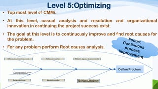 Level 5:Optimizing 
•TopmostlevelofCMMi. 
•Atthislevel,casualanalysisandresolutionandorganizationalinnovationincontinuingtheprojectsuccessexist. 
•Thegoalatthislevelistocontinuouslyimproveandfindrootcausesfortheproblem. 
•ForanyproblemperformRootcausesanalysis. 
Define Problem  