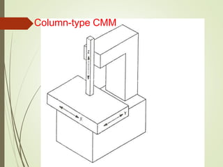 Column-type CMM
 