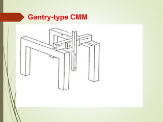 Gantry-type CMM
 