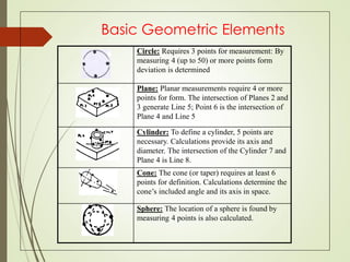 Basic Geometric Elements
Circle: Requires 3 points for measurement: By
measuring 4 (up to 50) or more points form
deviation is determined
Plane: Planar measurements require 4 or more
points for form. The intersection of Planes 2 and
3 generate Line 5; Point 6 is the intersection of
Plane 4 and Line 5
Cylinder: To define a cylinder, 5 points are
necessary. Calculations provide its axis and
diameter. The intersection of the Cylinder 7 and
Plane 4 is Line 8.
Cone: The cone (or taper) requires at least 6
points for definition. Calculations determine the
cone’s included angle and its axis in space.
Sphere: The location of a sphere is found by
measuring 4 points is also calculated.
 