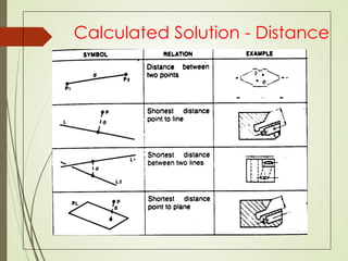 Calculated Solution - Distance
 