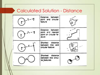 Calculated Solution - Distance
 