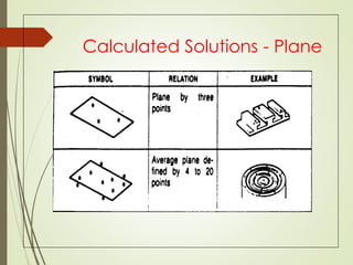 Calculated Solutions - Plane
 