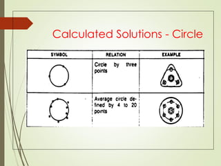 Calculated Solutions - Circle
 