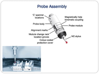 CMM.pdf