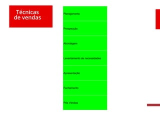 Técnicas
de vendas
Planejamento
Prospecção
Abordagem
Levantamento de necessidades
Apresentação
Fechamento
Pós Vendas
 