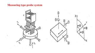 Measuring type probe system
 