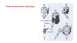 Probe head, probes and stylus
 