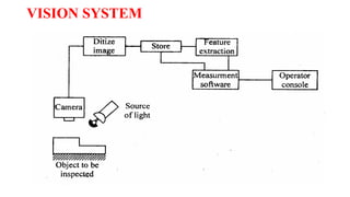 VISION SYSTEM
 