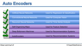 Deep Learning A-Z™: AutoEncoders - AutoEncoders | PPT