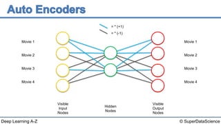 Deep Learning A-Z™: AutoEncoders - AutoEncoders | PPT