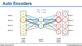 Deep Learning A-Z™: AutoEncoders - AutoEncoders | PPT