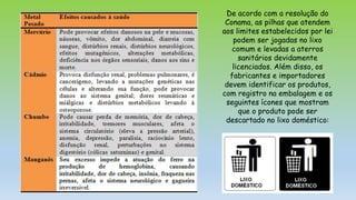 De acordo com a resolução do
Conama, as pilhas que atendem
aos limites estabelecidos por lei
podem ser jogadas no lixo
comum e levadas a aterros
sanitários devidamente
licenciados. Além disso, os
fabricantes e importadores
devem identificar os produtos,
com registro na embalagem e os
seguintes ícones que mostram
que o produto pode ser
descartado no lixo doméstico:
 