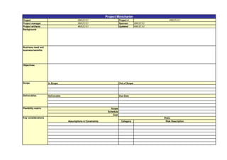 Project Minicharter
Project
Project manager
Project artifacts
Background

Project #
Sponsor
Updated

#BEZUG!
#BEZUG!
#BEZUG!

#BEZUG!
#BEZUG!
#BEZUG!

Business need and
business benefits

Objectives

Scope

In Scope

Out of Scope

Deliverables

Deliverable

Due Date

Flexibility matrix

Scope
Schedule
Cost

Key considerations
Assumptions & Constraints

Category

Risks
Risk Description

 