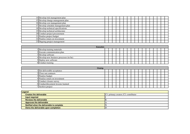 Cmmaao resource-assignment-matrix-pmi-pmp | PPT