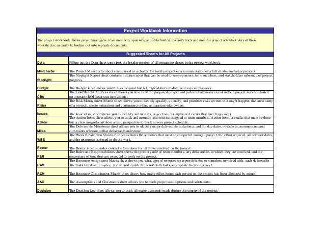 Matrix diagram pmp image