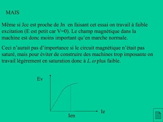 Même si Jcc est proche de Jn en faisant cet essai on travail à faible
excitation (E est petit car V=0). Le champ magnétique dans la
machine est donc moins important qu’en marche normale.
MAIS
Ceci n’aurait pas d’importance si le circuit magnétique n’était pas
saturé, mais pour éviter de construire des machines trop imposante on
travail légèrement en saturation donc à L.w plus faible.
Ev
Ie
Ien
 