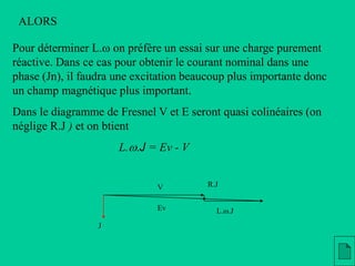 ALORS
Pour déterminer L.w on préfère un essai sur une charge purement
réactive. Dans ce cas pour obtenir le courant nominal dans une
phase (Jn), il faudra une excitation beaucoup plus importante donc
un champ magnétique plus important.
Dans le diagramme de Fresnel V et E seront quasi colinéaires (on
néglige R.J ) et on btient
L.w.J = Ev - V
J
V
Ev L.w.J
R.J
 