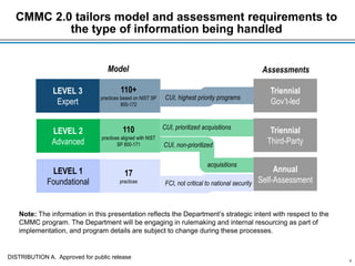 CMMC 2.0 tailors model and assessment requirements to
the type of information being handled
6
LEVEL 3
Expert
LEVEL 2
Advanced
LEVEL 1
Foundational
110+
practices based on NIST SP
800-172
110
practices aligned with NIST
SP 800-171
17
practices
Triennial
Gov’t-led
Triennial
Third-Party
Annual
Self-Assessment
CUI, highest priority programs
CUI, prioritized acquisitions
CUI, non-prioritized
acquisitions
FCI, not critical to national security
Model Assessments
Note: The information in this presentation reflects the Department’s strategic intent with respect to the
CMMC program. The Department will be engaging in rulemaking and internal resourcing as part of
implementation, and program details are subject to change during these processes.
DISTRIBUTION A. Approved for public release
 