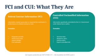 Fci Examples Comprehensive CMMC 2.0 Implementation Roadmap for Defense Contractors ...
