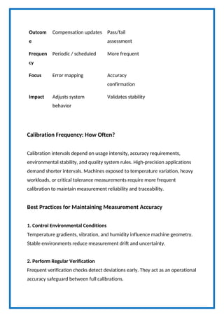 CMM Calibration Process Explained Techniques and Quality Control ...