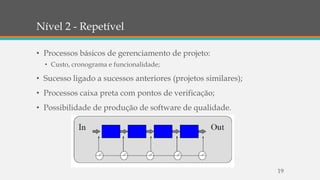 Nível 2 - Repetível
• Processos básicos de gerenciamento de projeto:
• Custo, cronograma e funcionalidade;
• Sucesso ligado a sucessos anteriores (projetos similares);
• Processos caixa preta com pontos de verificação;
• Possibilidade de produção de software de qualidade.
19
 