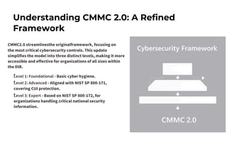 Achieve Cybersecurity Compliance with CMMC Certification Training | PDF