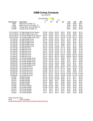 Cmm contacts | PDF