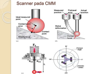 Scanner pada CMM 
 