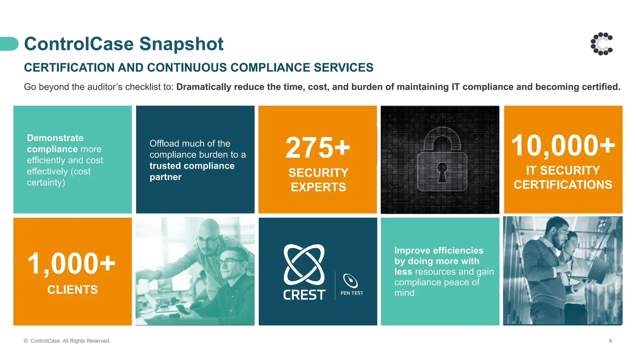 ControlCase Snapshot
© ControlCase. All Rights Reserved. 6
CERTIFICATION AND CONTINUOUS COMPLIANCE SERVICES
Go beyond the auditor’s checklist to: Dramatically reduce the time, cost, and burden of maintaining IT compliance and becoming certified.
Demonstrate
compliance more
efficiently and cost
effectively (cost
certainty)
Offload much of the
compliance burden to a
trusted compliance
partner
Improve efficiencies
by doing more with
less resources and gain
compliance peace of
mind
1,000+
CLIENTS
10,000+
IT SECURITY
CERTIFICATIONS
275+
SECURITY
EXPERTS
 