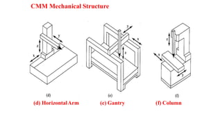 Machine Cmc Entry Level Math Coordinate Measuring Machine (CMM) | PDF