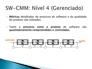    Métricas detalhadas do processo de software e da qualidade
    do produto são coletadas.

   Tanto o processo como o produto de software           são
    quantitativamente compreendidos e controlados.


entrada                                                 saída
 