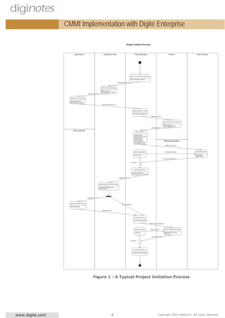 diginotes
                  CMMI Implementation with Digité Enterprise




                            Figure 1 - A Typical Project Initiation Process




 www.digite.com                     4                      Copyright 2003 digité,Inc. All rights reserved.
 