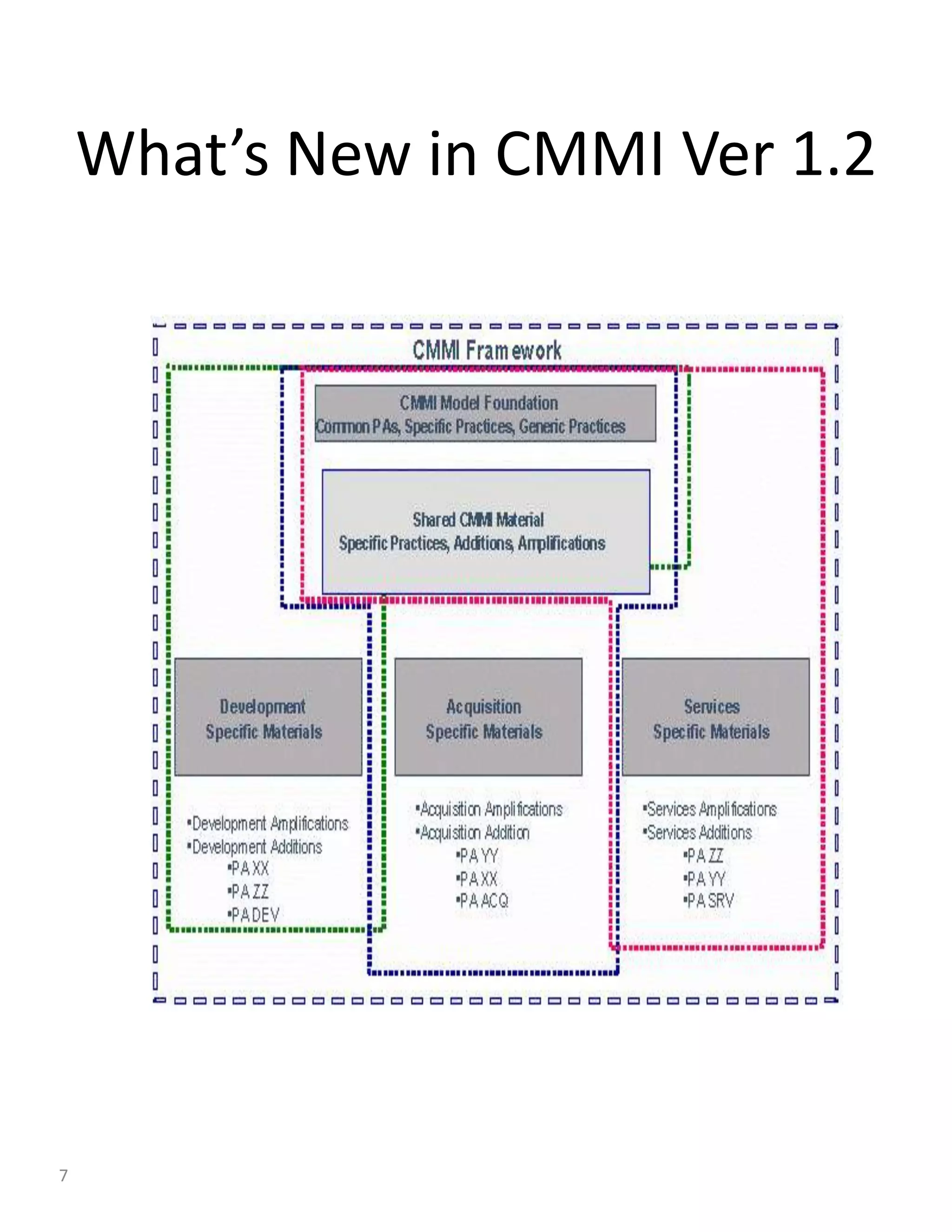 What’s New in CMMI Ver 1.2




7
 
