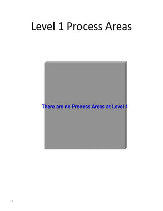 Level 1 Process Areas




       There are no Process Areas at Level 1




13
 