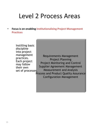 Level 2 Process Areas
 •   Focus is on enabling institutionalizing Project Management
     Practices



        Instilling basic
        discipline
        into project
        management             Requirements Management
        practices.                  Project Planning
        Each project
        may follow           Project Monitoring and Control
        their own           Supplier Agreement Management
        set of processes.      Measurement and Analysis
                         Process and Product Quality Assurance
                               Configuration Management




15
 