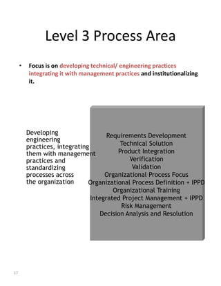 Level 3 Process Area
     •   Focus is on developing technical/ engineering practices
         integrating it with management practices and institutionalizing
         it.




         Developing                   Requirements Development
         engineering
         practices, integrating            Technical Solution
         them with management             Product Integration
         practices and                        Verification
         standardizing                         Validation
         processes across            Organizational Process Focus
         the organization      Organizational Process Definition + IPPD
                                        Organizational Training
                                Integrated Project Management + IPPD
                                           Risk Management
                                    Decision Analysis and Resolution




17
 