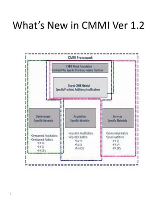 What’s New in CMMI Ver 1.2




7
 