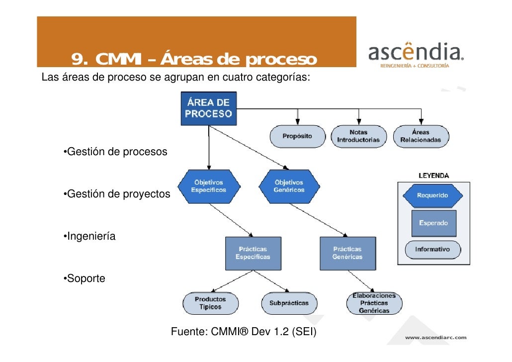 CMMI