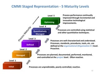 CMMI Staged Representation - 5 Maturity Levels
Level 5
Initial
Level 1
Processes are unpredictable, poorly controlled, reactive.
Managed
Level 2
Processes are planned, documented, performed, monitored,
and controlled at the project level. Often reactive.
Defined
Level 3
Processes are well characterized and understood.
Processes, standards, procedures, tools, etc. are
defined at the organizational (Organization X ) level.
Proactive.
Quantitatively
Managed
Level 4
Processes are controlled using statistical
and other quantitative techniques.
Optimizing
ProcessM
aturity
Process performance continually
improved through incremental and
innovative technological
improvements.
13
 