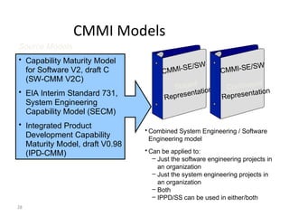 28
CMMI Models
Source Models
• Capability Maturity Model
for Software V2, draft C
(SW-CMM V2C)
• EIA Interim Standard 731,
System Engineering
Capability Model (SECM)
• Integrated Product
Development Capability
Maturity Model, draft V0.98
(IPD-CMM)
CMMI-SE/SW
Staged
Representation
CMMI-SE/SW
Continuous
Representation
• Combined System Engineering / Software
Engineering model
• Can be applied to:
– Just the software engineering projects in
an organization
– Just the system engineering projects in
an organization
– Both
– IPPD/SS can be used in either/both
 