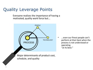 3
Everyone realizes the importance of having a
motivated, quality work force but...
• ...even our finest people can’t
perform at their best when the
process is not understood or
operating
“at its best.”
PEOPLE
PROCESS
TECHNOLOGY
Quality Leverage Points
Major determinants of product cost,
schedule, and quality
 