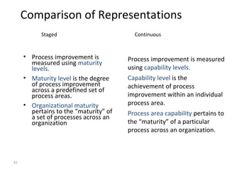 42
Comparison of Representations
Staged Continuous
• Process improvement is
measured using maturity
levels.
• Maturity level is the degree
of process improvement
across a predefined set of
process areas.
• Organizational maturity
pertains to the “maturity” of
a set of processes across an
organization
Process improvement is measured
using capability levels.
Capability level is the
achievement of process
improvement within an individual
process area.
Process area capability pertains to
the “maturity” of a particular
process across an organization.
 