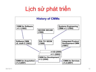 Lịch sử phát triển 04/12/11 