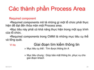 Các thành phần Process Area Required  component Required components mô tả những gì một tổ chức phải thực hiện để đạt đến thỏa mãn một Process area. Mục tiêu này phải có khả năng thực hiện trong một quy trình của tổ chức. Required components trong CMMI là những mục tiêu cụ thể và tổng quát. Ví dụ   Giai đoạn tìm kiếm thông tin Mục tiêu cụ thể : Tìm được thông tin A Mục tiêu chung : Giúp bảo mật thông tin, phục vụ cho giai đoạn khách 04/12/11 