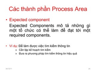 Các thành phần Process Area Expected  component Expected Components mô tả những gì một tổ chức có thể làm để đạt tới một required components. Ví dụ:  Để làm được việc tìm kiếm thông tin Cần lập kế hoạch tìm kiếm Đưa ra phương pháp tìm kiếm thông tin hiệu quả 04/12/11 