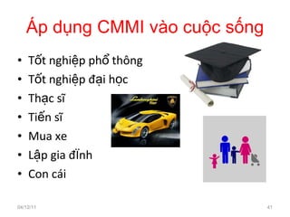 Áp dụng CMMI vào cuộc sống Tốt nghiệp phổ thông Tốt nghiệp đại học Thạc sĩ Tiến sĩ Mua xe Lập gia đình Con cái 04/12/11 